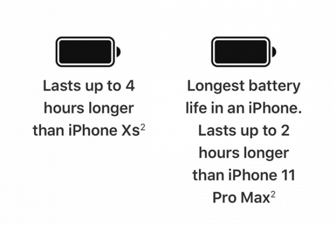 iPhone 12 Pro Max характеристики