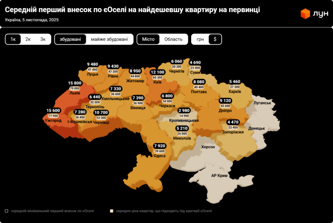 Внесок за житло