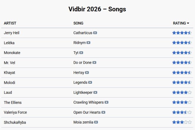 Букмекеры назвали, кто может выиграть Нацотбор