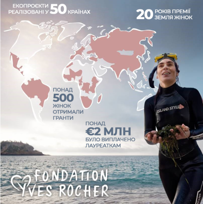 Фонд Yves Rocher оголосив переможниць премії "Земля Жінок 2021" - фото №1