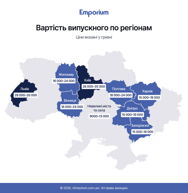 Сколько стоит выпускной в 2026 году — цены в Киеве и регионах.