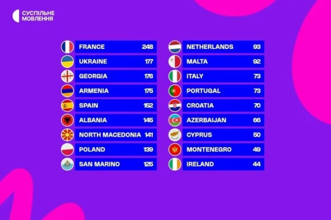 Виступ Софії Нерсесян підкорив Європу