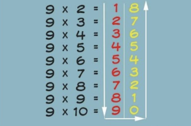 6 жовтня — День таблиці множення: як легко та швидко її вивчити - фото №4