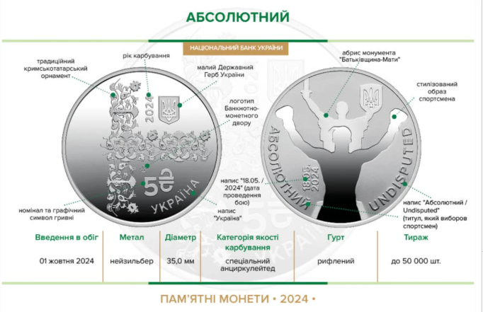 Памятные монеты НБУ 2026 года