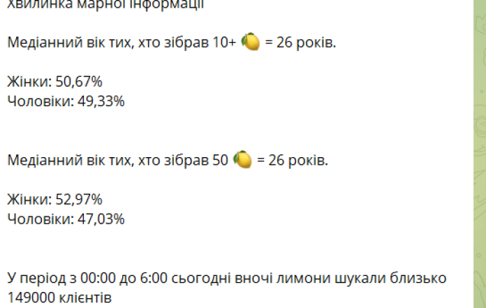 Охота на лимоны от Монобанка