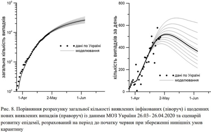 Ученые из НАНУ назвали пик COVID-19 в Украине: прогнозы развития эпидемии - фото №2
