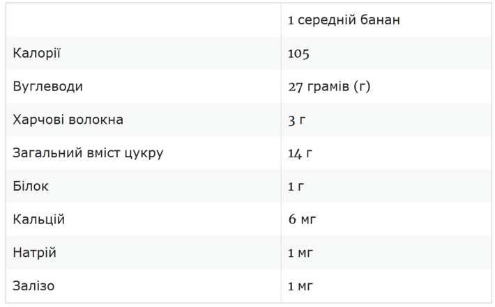 чем полезны бананы