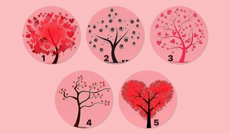 Як дізнатися свій характер за тестом у картинці