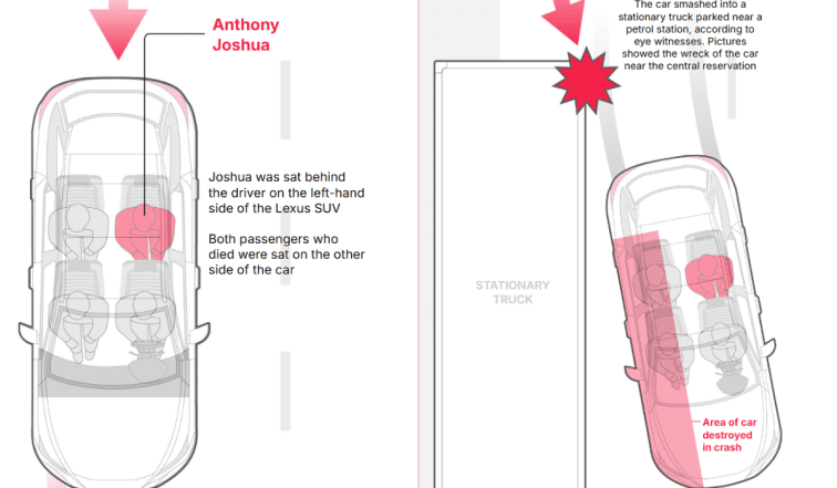 Энтони Джошуа попал в ДТП – что известно о состоянии боксера и аварии