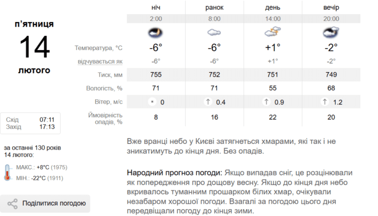 погода на день Валентина 2025