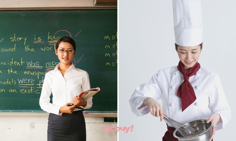 Тест на визначення професії