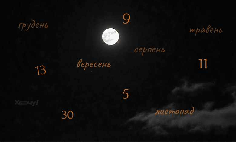 Несчастливые числа 2025 года