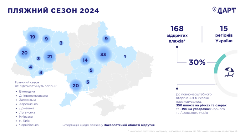 Де відпочити біля води в Україні