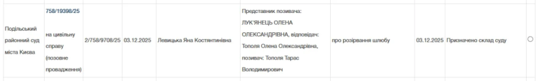 Тарас Тополя подав до суду через розлучення з Оленою Тополею