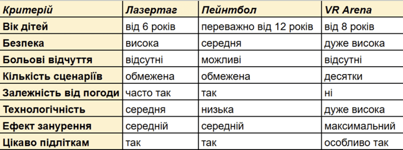 Где отпраздновать день рождения ребенка в Киеве — ТОП 10 мест в 2026 году
