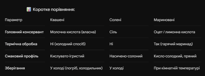 Чем отличаются квашеные, соленые и маринованные помидоры.