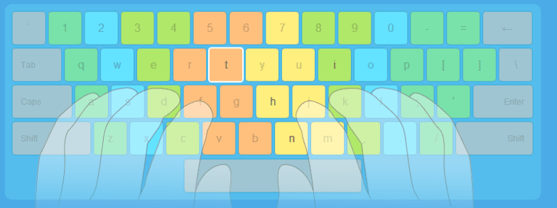 Выступы на клавишах помогают поставить пальцы в правильное положение.