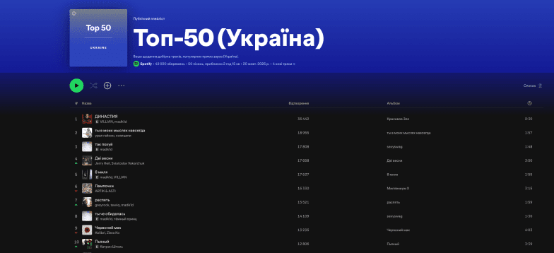 Spotify Украина, фото