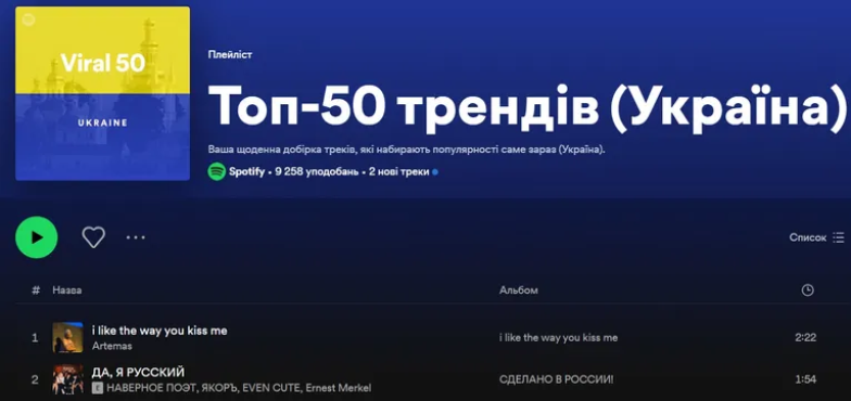 Топ-50 трендов (Украина)