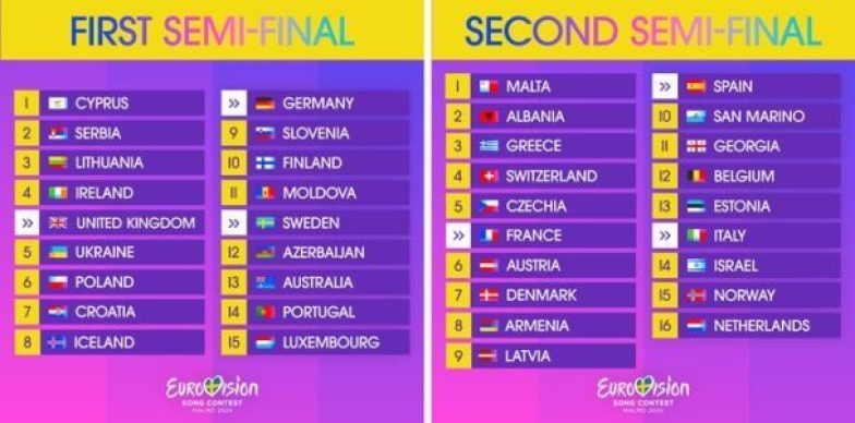 Порядкові номери країн-учасниць Євробачення
