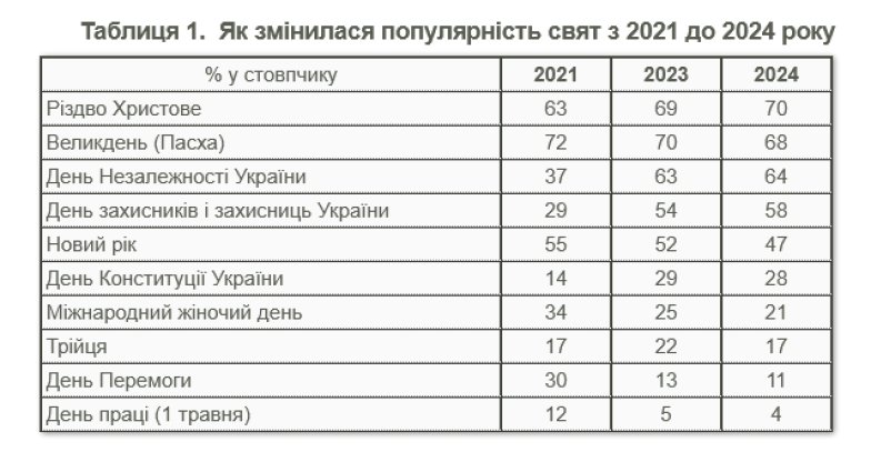 8 Марта в Украине — как украинцы относятся к этому празднику