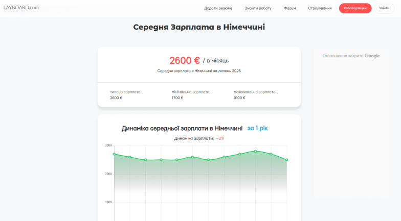 Робота на сезон у Німеччині, Польщі, Італії, Нідерландах — як обрати