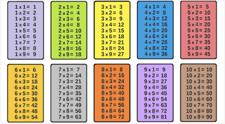 6 жовтня — День таблиці множення: як легко та швидко її вивчити - фото №3