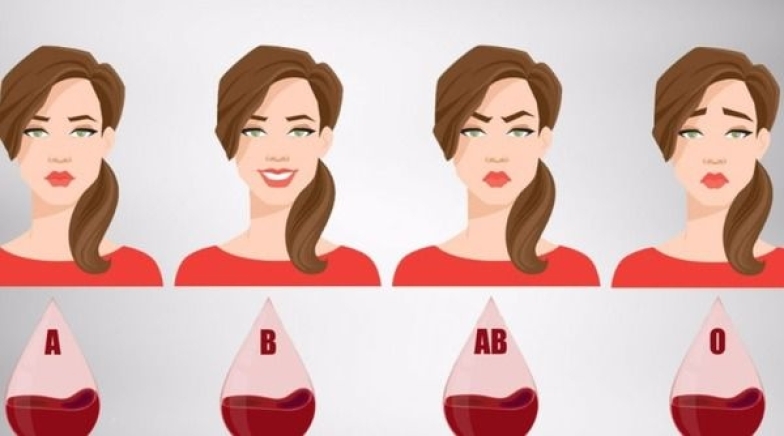 Що розкаже про вас група крові - швидкий тест на характер - фото №2