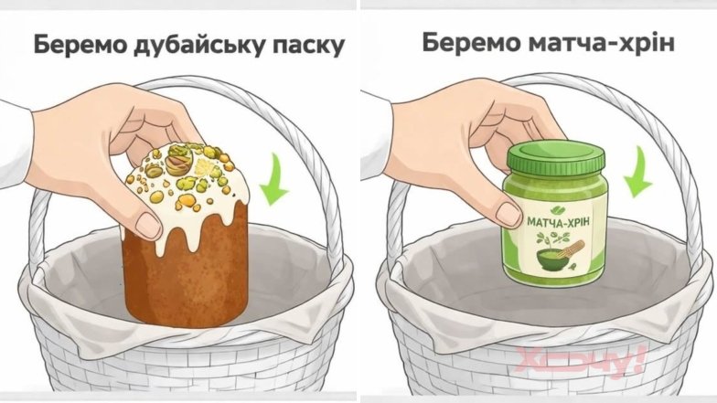 Що кладуть у кошик на Великдень