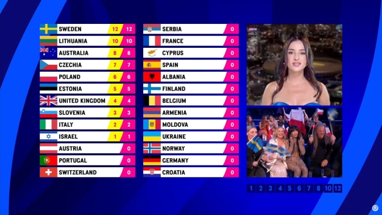 Финал Евровидения 2023: стало известно, как проголосовало профессиональное жюри в Украине - фото №1