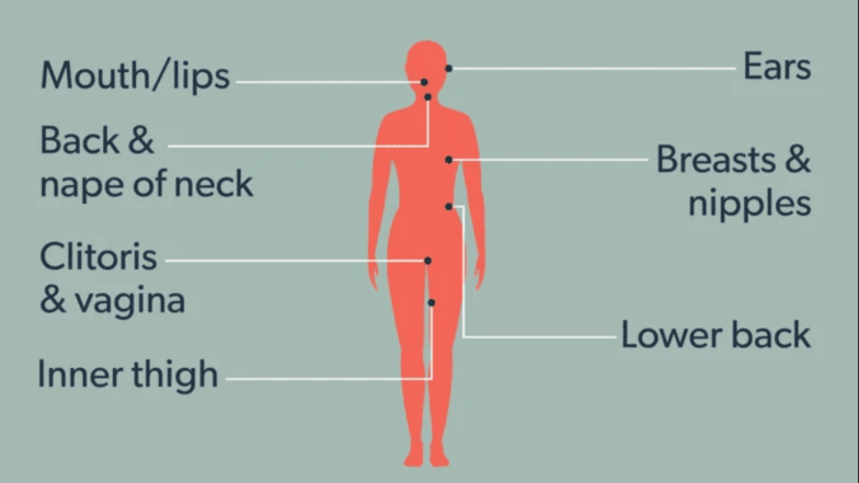 як збудити жінку