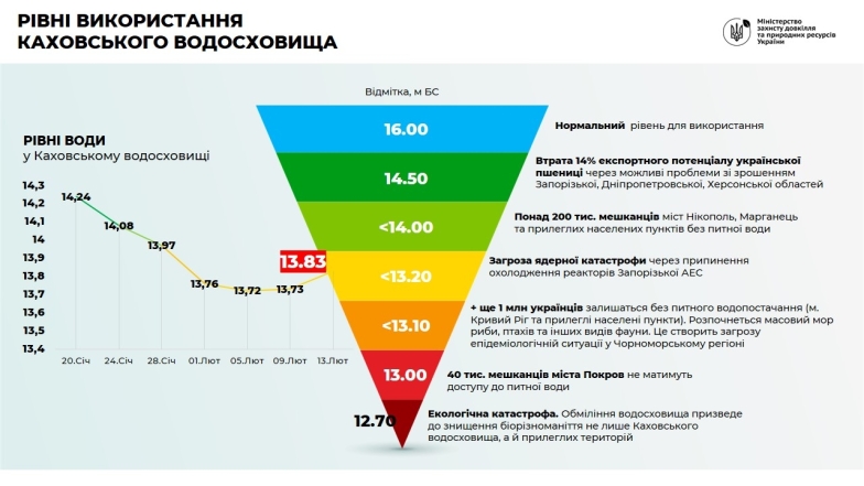 Злата Огнєвіч гірко розплакалася через техногенну катастрофу на Каховській дамбі (ФОТО) - фото №2