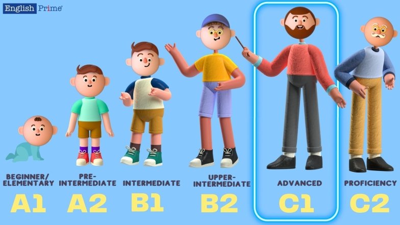 Уровни английского языка по шкале CEFR