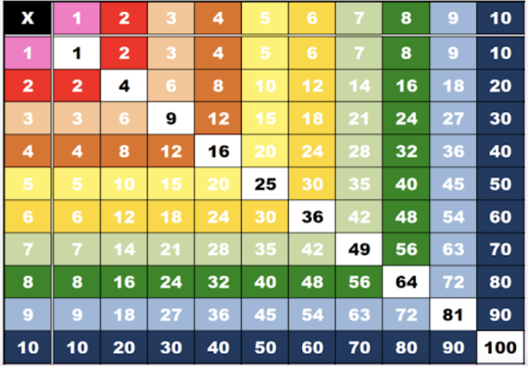 100 какой цвет. Таблица Пифагора до 12. Таблица умножения. Таблица умножения на английском. Таблица умножения Пифагора до 12.