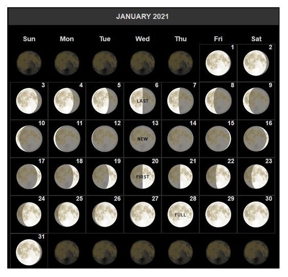фазы луны в январе 2021