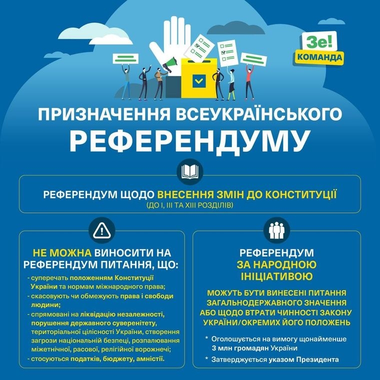 закон о референдуме украина
