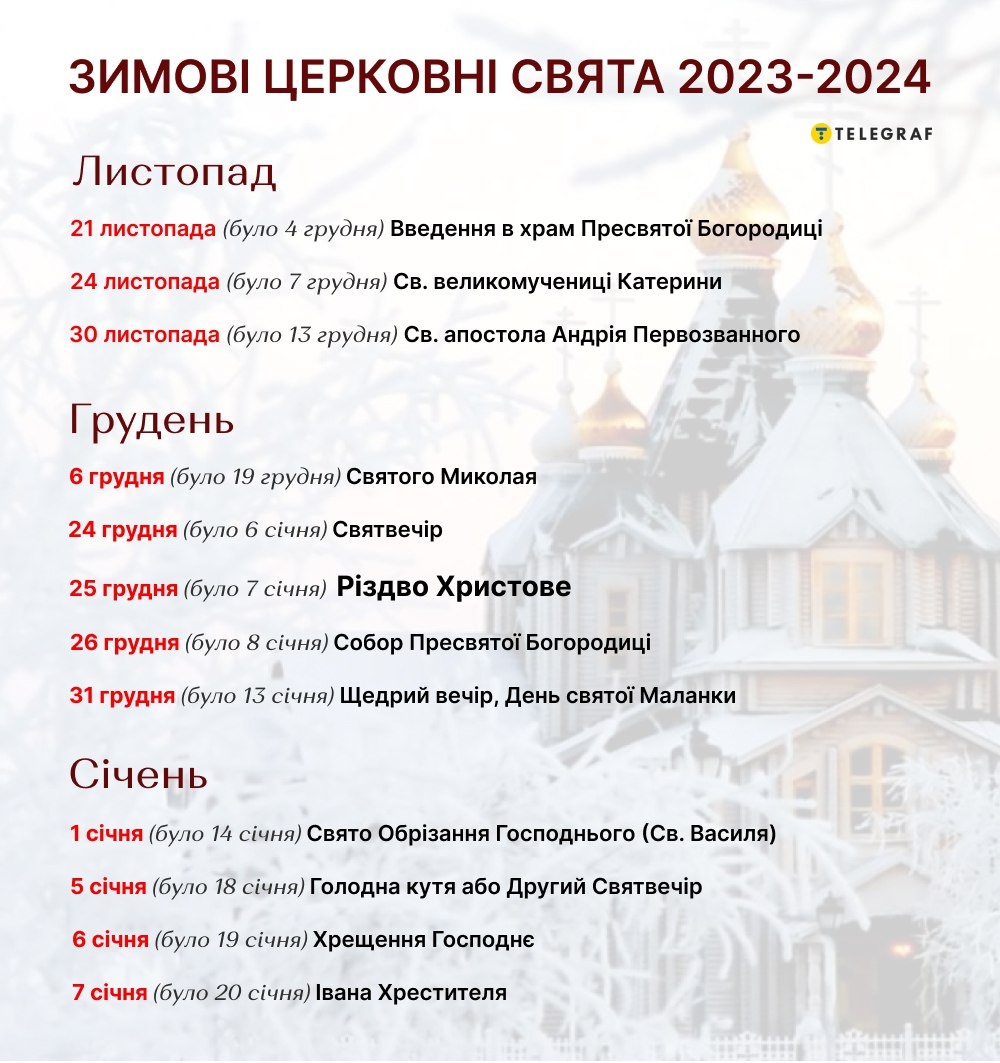 Новая дата Рождества в Украине 2023 - как украинцы реагируют на изменение  даты празднования Рождества Христова и Николая